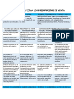 Factores Que Afectan Los Presupuestos de Venta