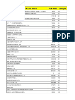 Muestra de Importadores de China y Brasil de Argentina