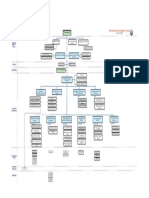 Organigrama 2015