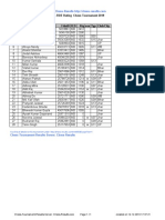 Chess Results List