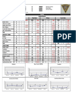 CompStat Weekly Report - Mar 2 - Mar 8 2020