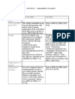 Cash-Generating Unit (CGU) : Definition and Scope