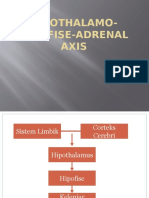 HPA Axis Terkait Dengan Gangguan Jiwa (Dr. Hadi) .PPSX