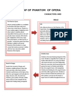 Ronalyn Revelala Story Map