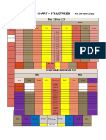 Strip Chart Structure