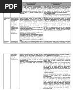 Cuadro Comparativo EMPRESAS