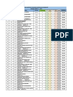 Escalafón Colegios Distritales de Bogotá - Prueba Saber 2019