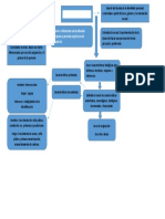 Mapa Conceptual 2 Sexo-Genero