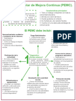 Infografia Programa Escolar de Mejora Continua-1 PDF