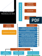 Organigrama de Anta