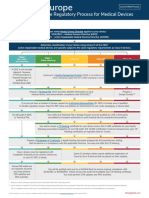 The Regulatory Process For Medical Devices PDF