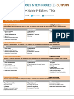 ITTOs-PMBOK6th Edition