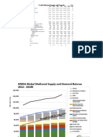 MMSA Methanol World Supply and Demand Summary Jan 2020