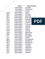 Listado de Oxidos e Hidroxidos