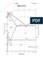 Diagrama Fe-C - TecMetal