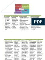 Summary Chromatography