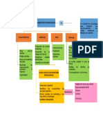 Mapa Conceptual Marketing Promocional