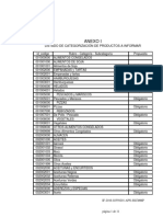 Lista de Productos Que Vuelven Atrás Con Los Precios