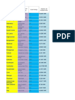 Currency Rate Project