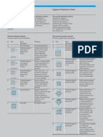 IP Chart