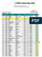 YONEX Swiss Open 2020 - M - Q Report Version 1 - Updated Friday, 14th February 2020