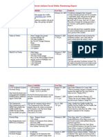 Southwest Airlines Social Media Monitoring Report