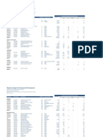 Pipeline of Approved Commercial Development: by Project, Unit Type and Policy Area