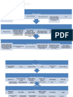 Flowchart Production