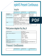 Present Simple Vs Present Continuous Acabar