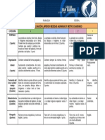 Rúbrica para Evaluar Un Lapbook.