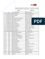 List Peserta Haul 7 Tahun Bp. Saliman