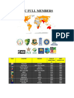 Icc Full Members