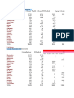 Elecciones 1925-99 Por Departamento