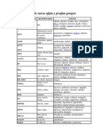 Vocabulario de Raíces Afijos y Prefijos Griegos