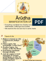 Arudha PDF