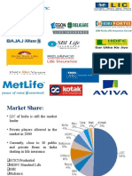 Competitors Analysis of LIC