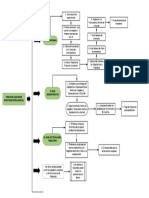 Esquema Del Proceso Sucesorio Extrajudicial Intestado