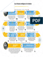 History of Bi PDF