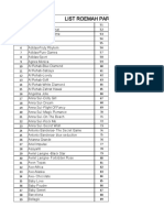 Daftar Parfum Terbaru Agustus