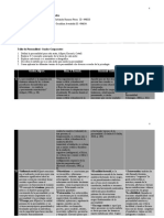 Personalidad Cuadro Comparativo