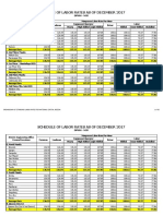 DPWH Standard Labor Rates As of December 2017 PDF