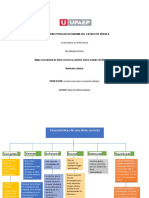 Mapa Mental Sobre Dieta Adecuada