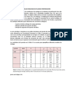 Modelos Reologicos Fluidos Perforacion