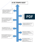 Linea de Tiempo SGSST 1
