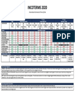 Ascent INCOTERMS 10.24.19 V3