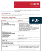 Schedule of Charges and Interest Rates PDF