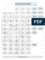 Plan de Estudio Gestión Estratégica de Empresas