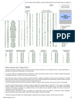 El Código ASCII Completo