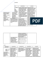 Matriz Competencias Arte y Cultura