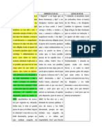 La Ociosidad Espiritual en Tiempos de Crisis - Parte 2